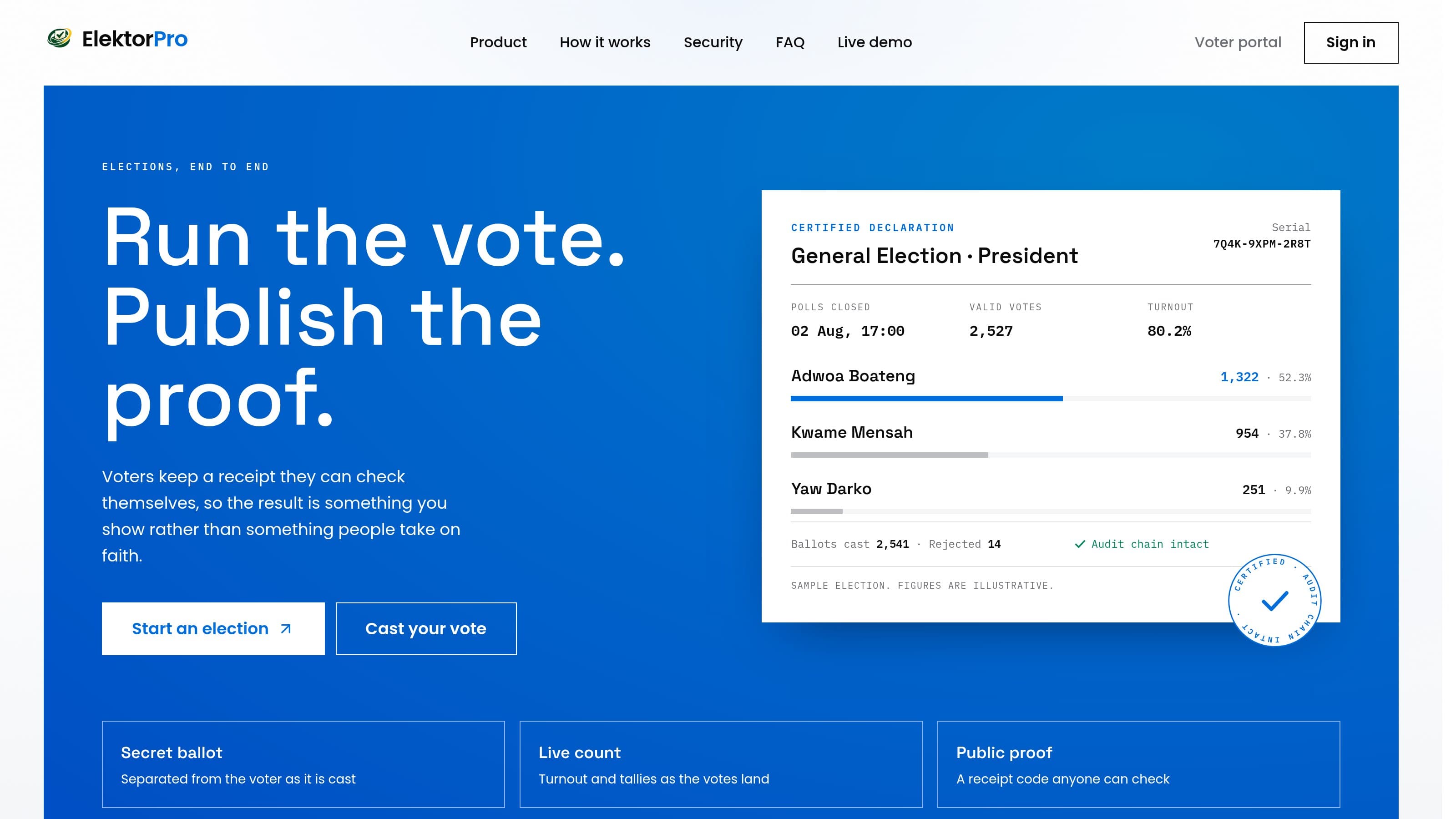 Elektor Pro: Secret-Ballot E-Voting with a Public Audit Trail